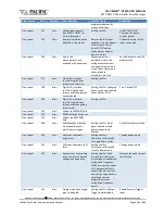 Preview for 443 page of Pacific Power Source LMX Series Operation Manual