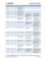 Preview for 445 page of Pacific Power Source LMX Series Operation Manual