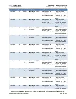 Preview for 448 page of Pacific Power Source LMX Series Operation Manual