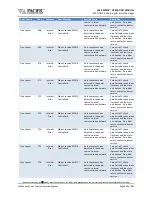 Preview for 449 page of Pacific Power Source LMX Series Operation Manual