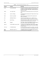 Preview for 16 page of PairGain HiGain Line Unit HLU-388 Manual