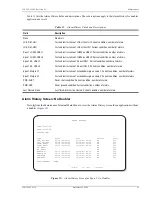 Preview for 43 page of PairGain HiGain Line Unit HLU-388 Manual