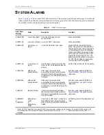 Preview for 45 page of PairGain HiGain Line Unit HLU-388 Manual