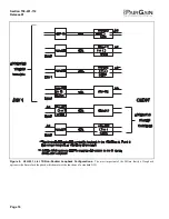 Preview for 16 page of PairGain HLU-431 Manual