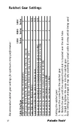 Preview for 2 page of Paladin Tools 1300 Series Operating Instructions