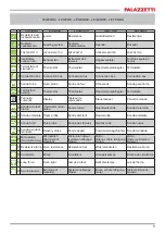 Preview for 5 page of Palazzetti BELLA IDRO Description / Cleaning / Technical Data