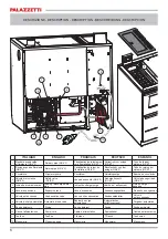 Preview for 6 page of Palazzetti BELLA IDRO Description / Cleaning / Technical Data