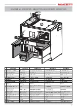 Предварительный просмотр 7 страницы Palazzetti BELLA IDRO Description / Cleaning / Technical Data