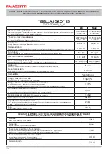 Preview for 14 page of Palazzetti BELLA IDRO Description / Cleaning / Technical Data