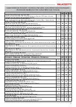 Preview for 7 page of Palazzetti CT PRO 24T Product Technical Details