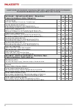 Предварительный просмотр 8 страницы Palazzetti CT PRO 24T Product Technical Details