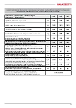 Preview for 9 page of Palazzetti CT PRO 24T Product Technical Details