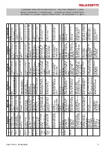 Preview for 3 page of Palazzetti ECOFIRE ALLEGRO Technical Data Manual