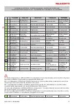 Preview for 11 page of Palazzetti ECOFIRE ALLEGRO Technical Data Manual