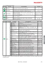 Preview for 135 page of Palazzetti EcoFire IDRO Installation Manual