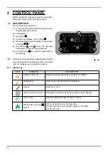 Preview for 18 page of Palazzetti ECOFIRE series Use And Function