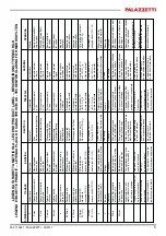 Preview for 5 page of Palazzetti ECOFIRE WILMA IDRO 18 Product Technical Details