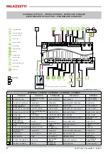 Предварительный просмотр 6 страницы Palazzetti ECOFIRE WILMA IDRO 18 Product Technical Details