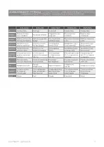 Preview for 5 page of Palazzetti ECOMONOBLOCCO WTX F Series Product Technical Details