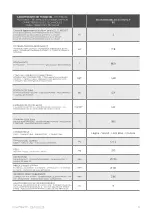 Preview for 9 page of Palazzetti ECOMONOBLOCCO WTX F Series Product Technical Details