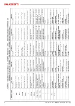 Preview for 4 page of Palazzetti Ecopalex Glass Product Technical Details