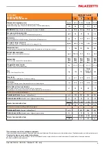 Предварительный просмотр 5 страницы Palazzetti Ecopalex Glass Product Technical Details