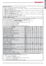 Preview for 5 page of Palazzetti GLA810 User Manual