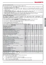 Preview for 13 page of Palazzetti GLA810 User Manual