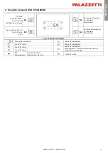 Предварительный просмотр 5 страницы Palazzetti GLH110 Installation, User And Maintenance Manual