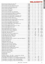 Preview for 11 page of Palazzetti GLH110 Installation, User And Maintenance Manual