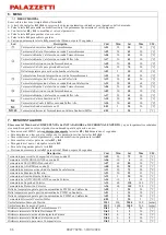 Preview for 86 page of Palazzetti GLH110 Installation, User And Maintenance Manual