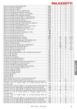 Preview for 87 page of Palazzetti GLH110 Installation, User And Maintenance Manual