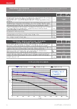 Preview for 14 page of Palazzetti JP Series Product Technical Details