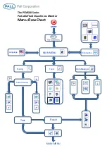 Preview for 4 page of Pall PCM500 Series Quick Manual