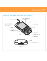 Предварительный просмотр 4 страницы Palm Treo Treo 750 Getting Started Manual