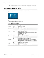 Предварительный просмотр 14 страницы PaloAlto Networks PA-200 Hardware Reference Manual