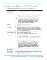 Preview for 35 page of PaloAlto Networks PA-220 Hardware Reference Manual