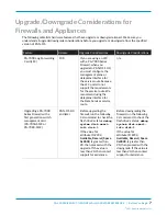 Preview for 7 page of PaloAlto Networks PA-400 Series Hardware Reference Manual