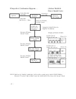 Предварительный просмотр 12 страницы Paloma PH-28RIFSN Engineering Handbook