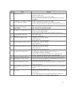 Предварительный просмотр 21 страницы Paloma PH-28RIFSN Engineering Handbook