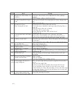 Предварительный просмотр 22 страницы Paloma PH-28RIFSN Engineering Handbook