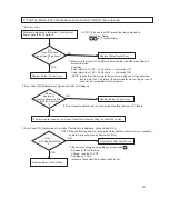 Предварительный просмотр 25 страницы Paloma PH-28RIFSN Engineering Handbook