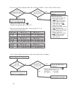 Предварительный просмотр 32 страницы Paloma PH-28RIFSN Engineering Handbook