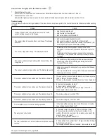 Предварительный просмотр 7 страницы PALSON MIAMI Operating Instructions Manual