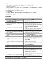 Предварительный просмотр 9 страницы PALSON MIAMI Operating Instructions Manual