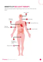 Preview for 5 page of Panacea ATP MINI RED LIGHT THERAPY User Manual