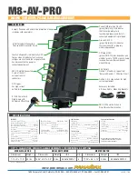 Preview for 2 page of Panamax M8-AV-PRO Specifications