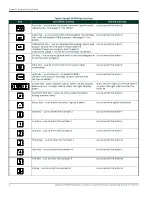 Предварительный просмотр 14 страницы Panametrics DigitalFlow DF868 Programming Manual