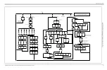 Предварительный просмотр 105 страницы Panametrics DigitalFlow DF868 Programming Manual