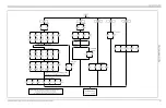 Предварительный просмотр 111 страницы Panametrics DigitalFlow DF868 Programming Manual